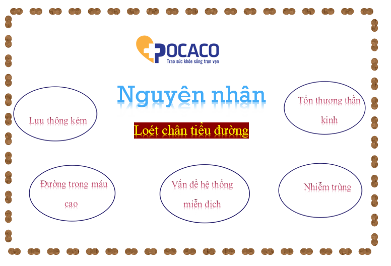 nguyen-nhan-loet-chan-do-tieu-duong