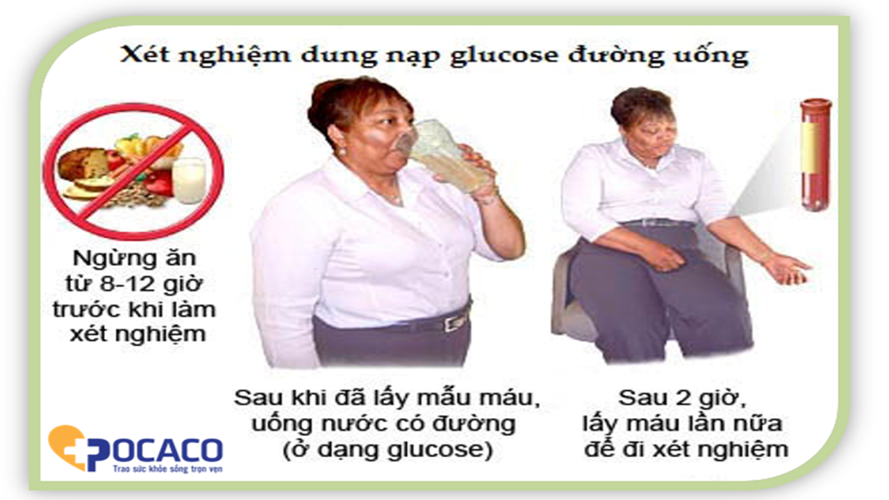 dung-nap-glucose-va-benh-tieu-duong