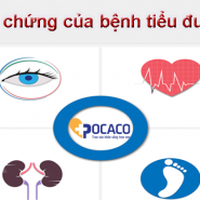 Biến chứng của bệnh tiểu đường đối với cơ thể bạn - Hiểu & Phòng ngừa