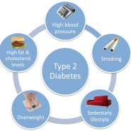 Tiểu đường và cách điều trị nào an toàn lâu dài cho bệnh nhân?