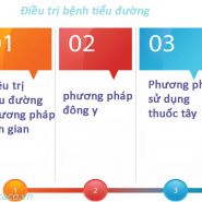 Bệnh tiểu đường cần đến những phương pháp điều trị nào - Bạn đã biết chưa?